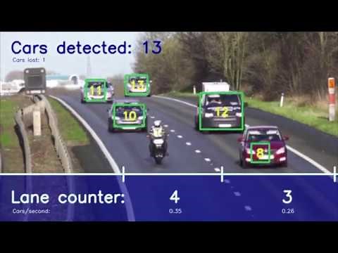 Object tracking in video with OpenCV and Deep Learning