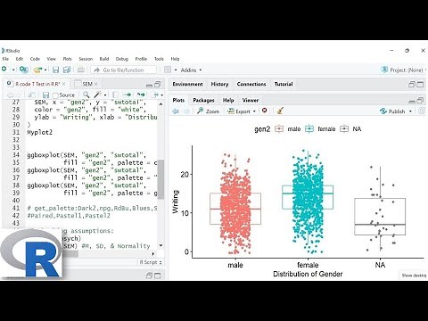 Creating Boxplots in RStudio | ggplot library