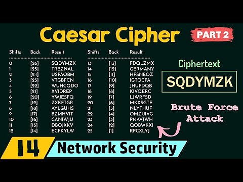 Caesar Cipher (Part 2)