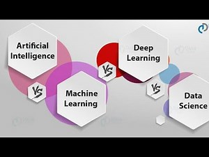 AI vs ML vs DL vs data science | Artificial Intelligence Machine Learning Deep Learning Data Science