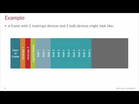 Training - USB 101- Introduction to USB - Silicon Labs