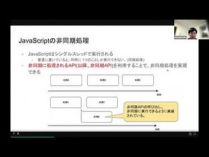 【2022/06/09】1時間で克服するJavaScriptの非同期処理〜Promise, async/await〜【アーカイブ】