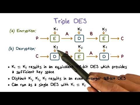 Triple DES