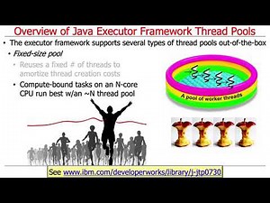 The Java Executor Framework: Overview of Java Thread Pools
