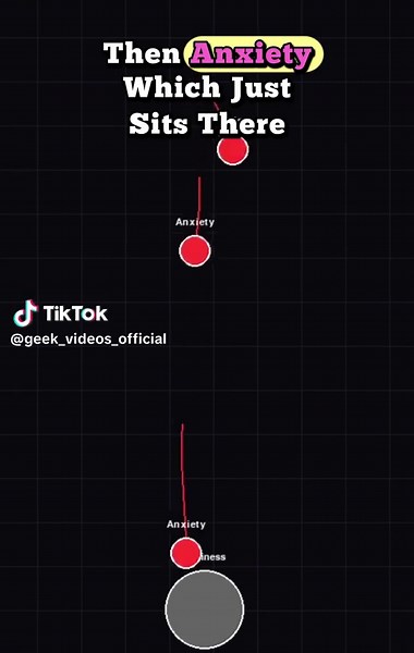 Exploring Emotions as Physics Particles in Python