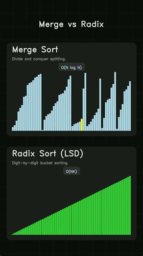 Merge Sort vs Radix Sort (LSD) | Sorting Tournament Round of 16