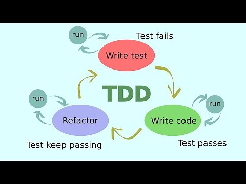 Pruebas unitarias y Test Driven Development con Python y Pytest desde cero