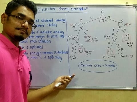 Artificial Intelligence | Tutorial #12 | Simplified Memory Bounded A* (SMA*)