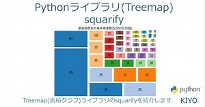 Pythonライブラリ(ツリーマップ)： squarify