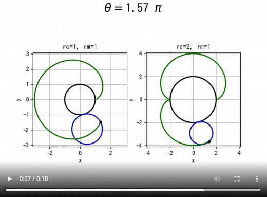 [matplotlib animation] 16. subplot()で複数のグラフのアニメーション(epicycloid)