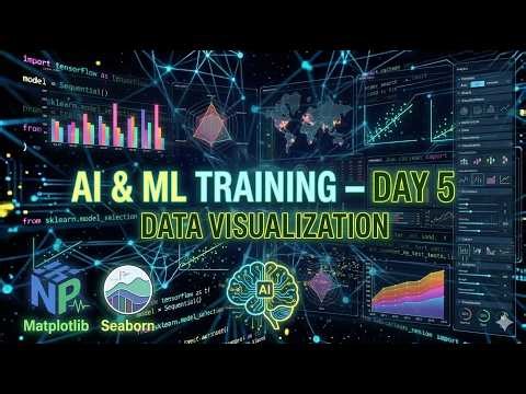 AI&ML | Python Basics Userdefined function (Python Basics for AI & ML)- Training Day 5