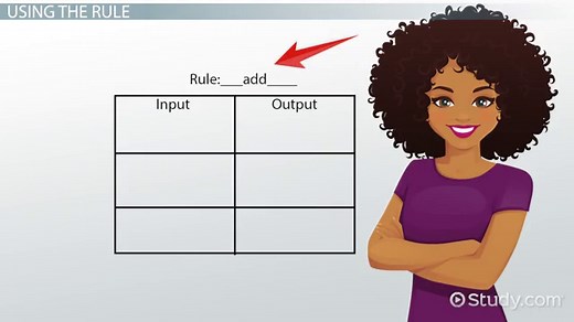 Input-Output Tables | Definition, Charts & Examples