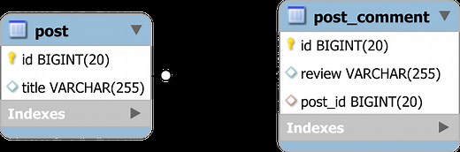 The best way to map a @OneToMany relationship with JPA and Hibernate - Vlad Mihalcea