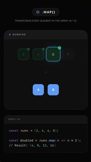 JavaScript .map() Visualized step-by-step 💻 #coding #javascript #programming