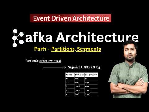 Kafka Architecture - Part1 | Event Driven Architecture