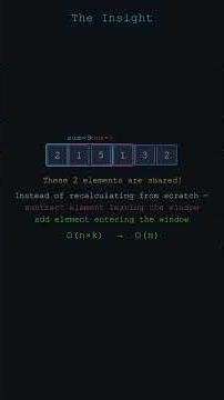 You've Been Solving Subarray Problems The Hard Way