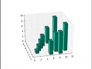 3D Bar Charts in Python and Matplotlib