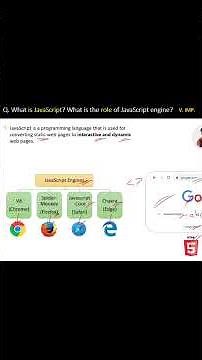 What is JavaScript? | JavaScript Engine Explained for Beginners