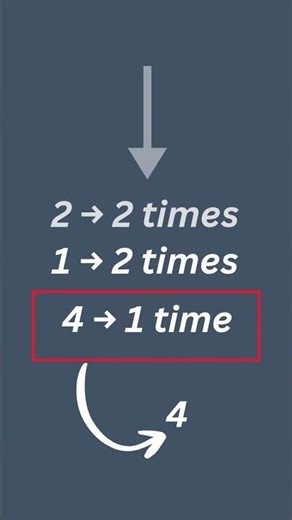 Single Number Problem in 1 Minute | Leetcode 136 | DSA #dsa