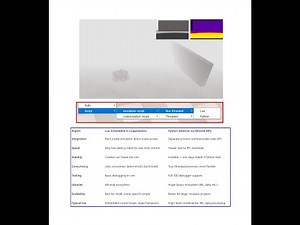 CoppeliaSim: Lua vs. Python, Environment Setting and Texture