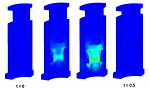 Nonlinear Analysis in SOLIDWORKS Simulation - Engineers Rule