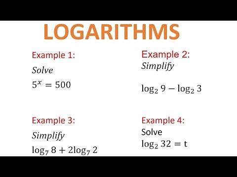 Introduction to Logarithms (Logs)
