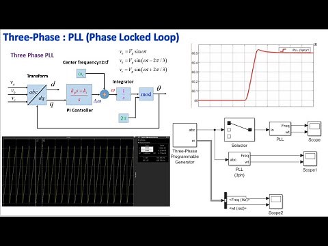 Three-Phase :PLL (Phase Locked Loop) (Matlab/Simulink)
