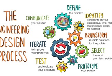 The Engineering Design Process Taco Party