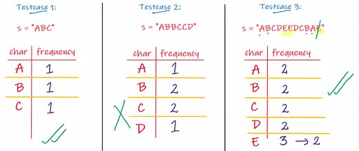 [Hackerrank] - Sherlock and the valid string – Full Solution With Video