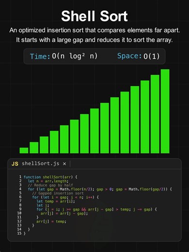 Shell Sort – Visualization & Implementation A visualization of the efficient Shell Sort algorithm, an optimization of the standard Insertion Sort. Watch how the