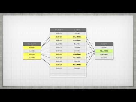 Relational Database Concepts