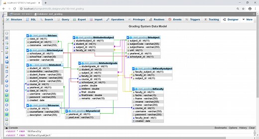 Grading System Database Model and Design