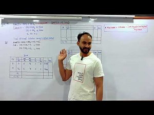 #1 TYBMS LINEAR PROGRAMMING SIMPLEX METHOD | OPERATIONAL RESEARCH | SEM 6 | FYBBI | SEM 2 |