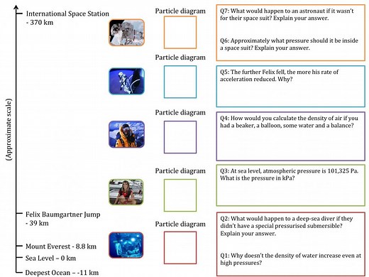 Pressure teaching resources - the science teacher