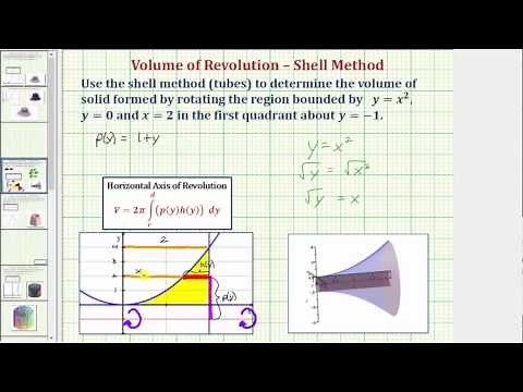 Ex: Volume of Revolution Using Shell Method with Horizontal Axis (Not X-Axis)