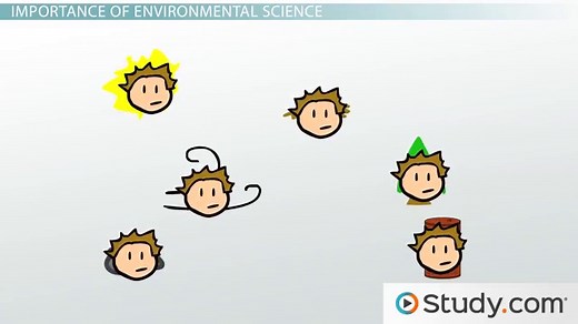 Environmental Science | Definition & Goals