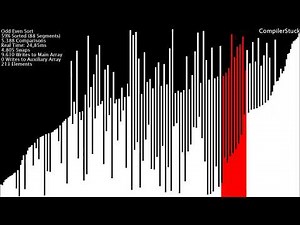 19 Sorting Algorithms Visualized