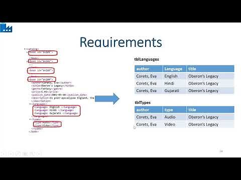 An easy way to process complex XML/Json file using ADF