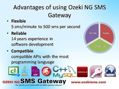 How to send sms in JAVA (JAVA sms example)