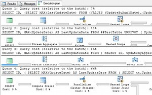 Find MAX value from multiple columns in a SQL Server table