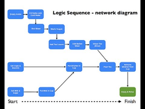 22. Creating Network Diagrams