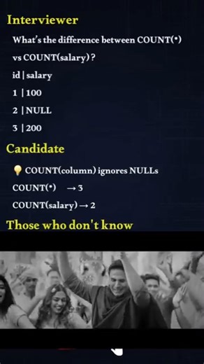 COUNT(*) vs COUNT(column) | MySQL Interview Trap 😱 #ytshorts #shorts #youtubeshorts