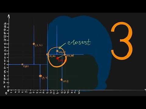 K-d Tree in Python #3 — Finale