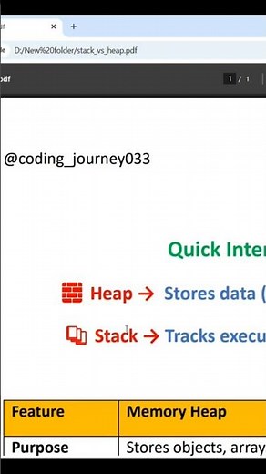 Heap VS Memory Stacks | Prepare For Interview #javascript