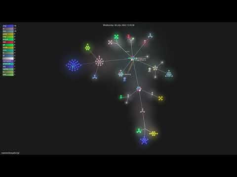matmen/ImageScript - Gource visualisation