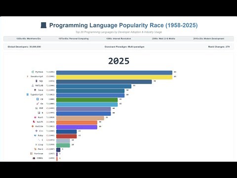 Programming Language Popularity Race (1958-2025)