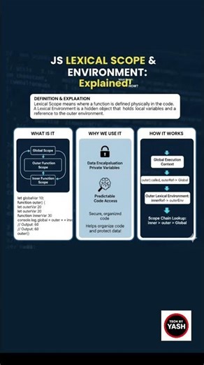 JavaScript Lexical Scope & Environment: FINALLY Explained! (Beginner Friendly) #javascript #coding