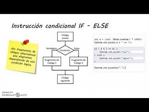 Control Structures in Java: Iteration | | UPV