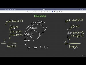 10.15 : Recursion — [Abdul Bari] Java Course