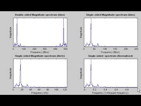 Plotting Frequency Spectrum using Matlab